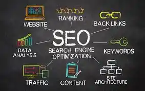 I can optimize website onpage technical SEO service shopify, wordpress, wix