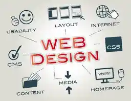 I can create and redesign a professional wordpress website for your busness.