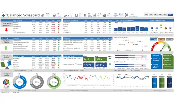 I can do data analysis, create dashboards and reports using excel