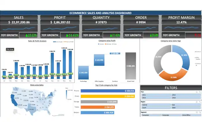 I can do data analysis, create dashboards and reports using excel