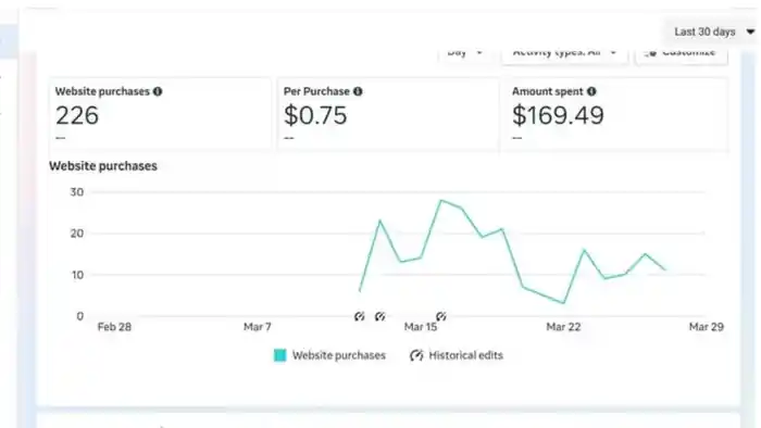 I can Run Shopify Facebook ads campaign, Fb, Meta ads, Facebook ads Manager