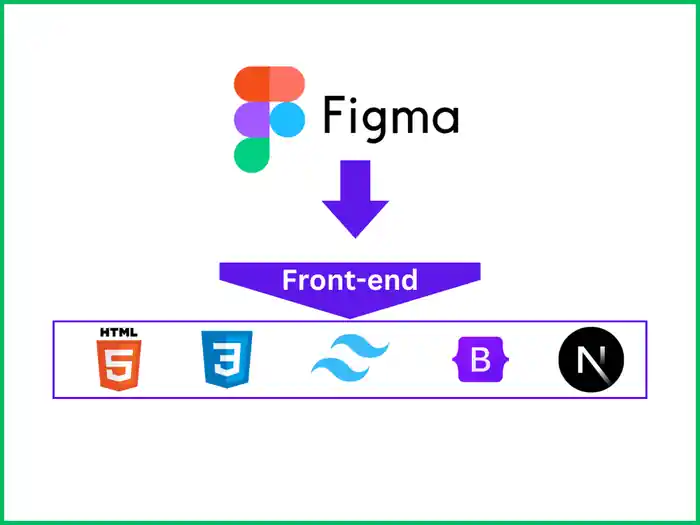 I can Design Figma to HTML or React JS, WordPress