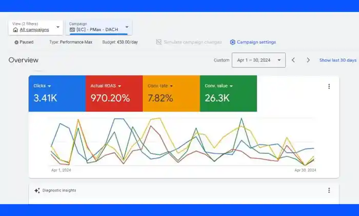 I can Set up Google Ads Campaign Google PPC Conversion Tracking GTM