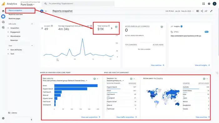 I can setup google analytics 4,ga4 ecommerce tracking, google ads tracking