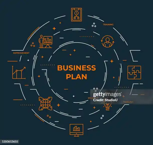 I can prepare a complete business plan