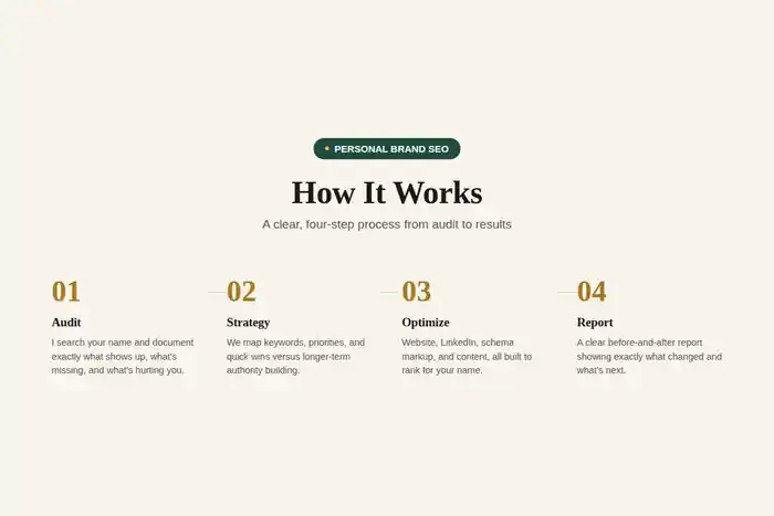 I can Optimize your website for Ranking on Google