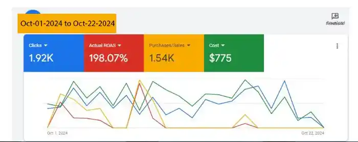 I can setup and manage google ads adwords PPC campaigns