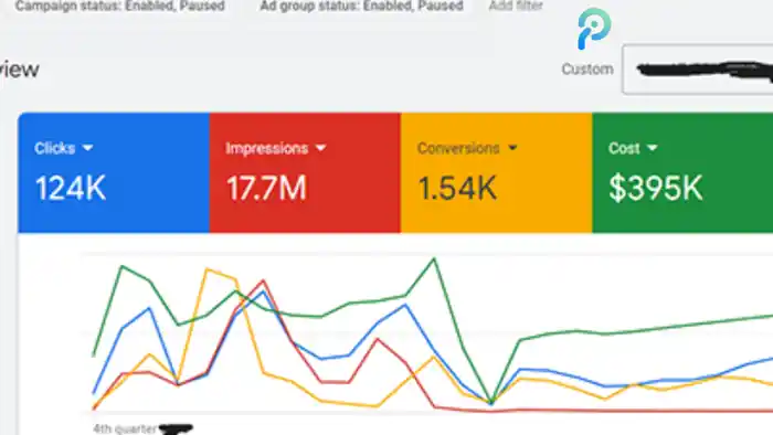 I can youtube video promotion with google ads