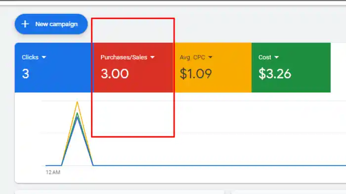 I can Setup, manage and optimaiz your google ads adword ppc campain