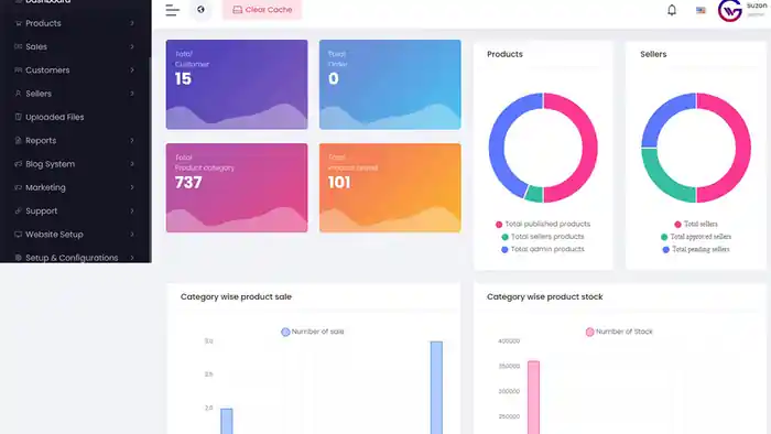 I can develop a high quality complex website using Laravel