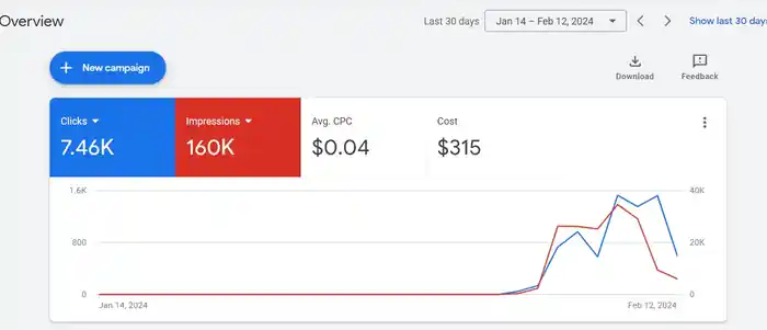 I can Google Ads Google Adwords And PPC Campaigns Ads Expert specialist