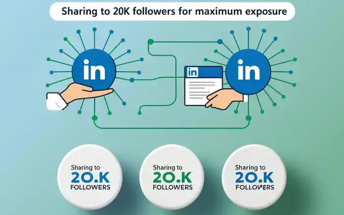 I can manage your company linkedin profile