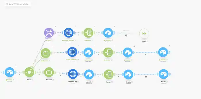 I can automate social media posting 