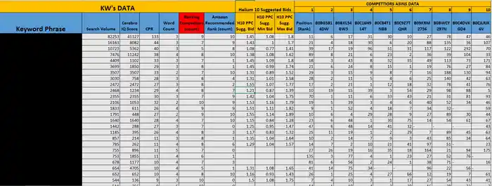 I can 🏆 "Do Amazon FBA Expert VA | PPC, Listing and Keyword Research | Pro"