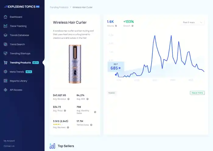 I can develop a trending, responsive react website or dashboard
