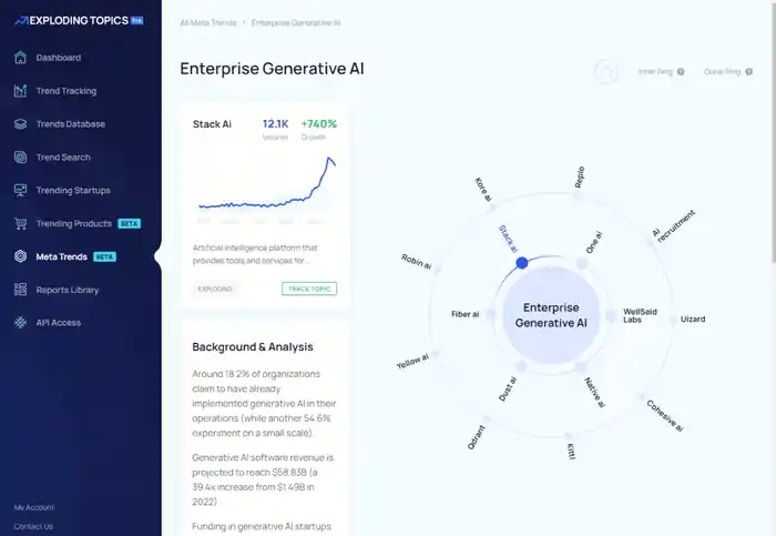 I can develop a trending, responsive react website or dashboard