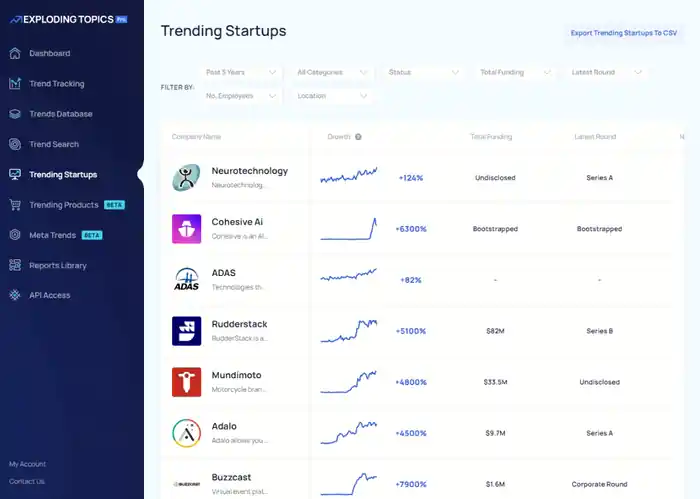 I can develope a full stack mern website or CRM dashboard for your business