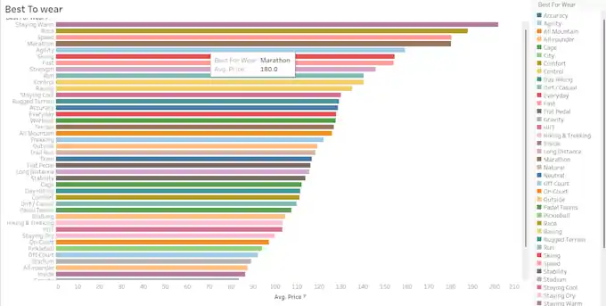 I can Do Data Cleaning Data visualisation