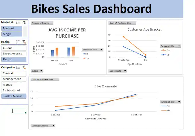 I can Do Data Cleaning Data visualisation
