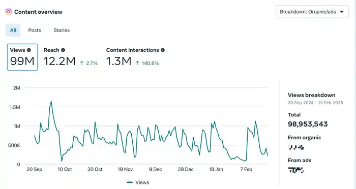 I can elevate your brand as a top social media manager & content creator!