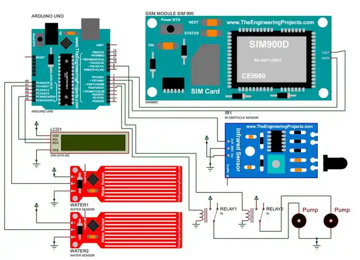I can do esp32 raspberry pi and arduino based iot projects