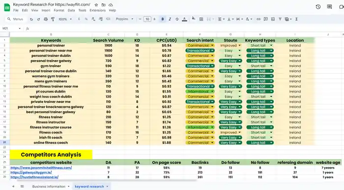 I can run in-depth keyword research to get top rank
