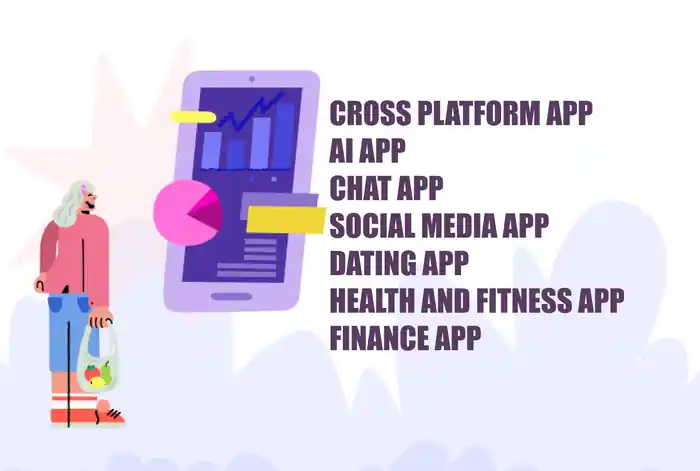 I can I will develop flutter mobile app, ai apps, android app, ios app and c