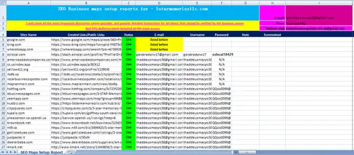 I can setup 50 google indexing local SEO citations & 50 dofollow backlinks