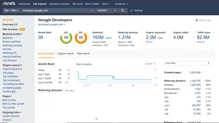 I can do profitable SEO keyword research and competitor analysis