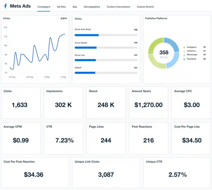 I can Boost Your Sales in Amazon, Shopify & Digital Marketing