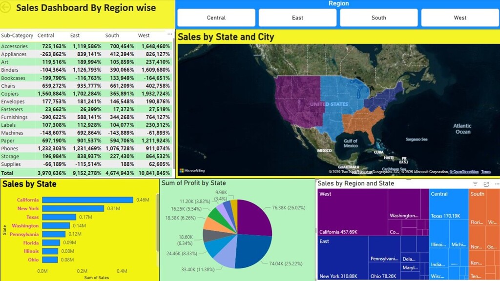 I can Clean, Analyze & Visualize Your Excel Data for Actionable Insights