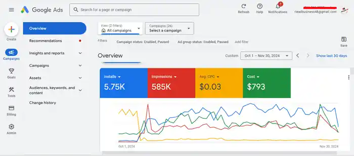 I can setup and manage google ads AdWords ppc campaigns