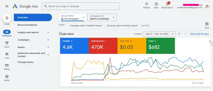 I can setup and manage google ads AdWords ppc campaigns