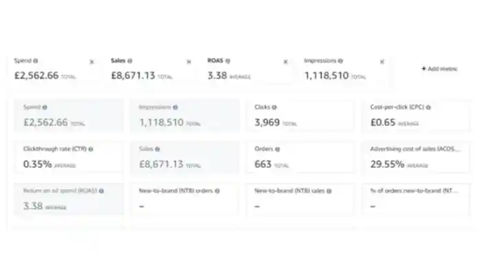 I can setup and manage amazon PPC campaign and amazon ads campaign