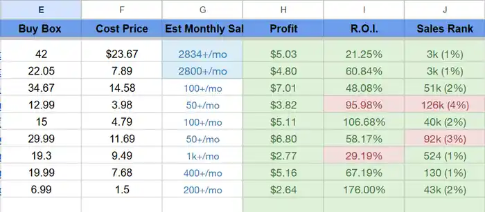 I can hunt Profitable Products for Online Arbitrage