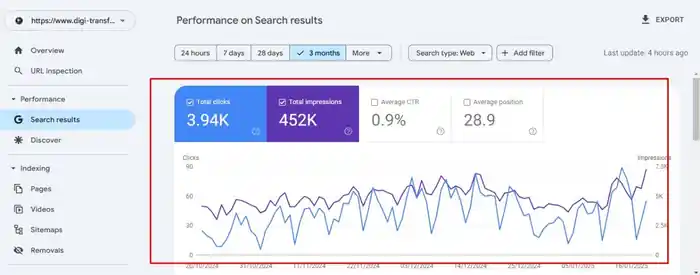 I can on page and technical SEO for top google and bing ranking