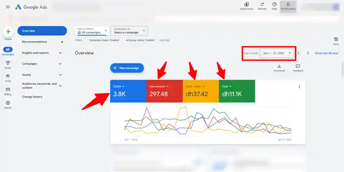 I can Setup Google Ads PPC Campaign, Shopping Ads, Performance Max Campaign