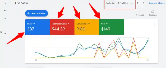 I can Setup Google Ads PPC Campaign, Shopping Ads, Performance Max Campaign
