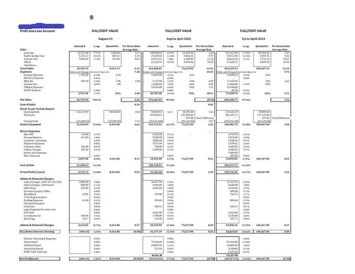 I can provide Accounting Bookkeeping services