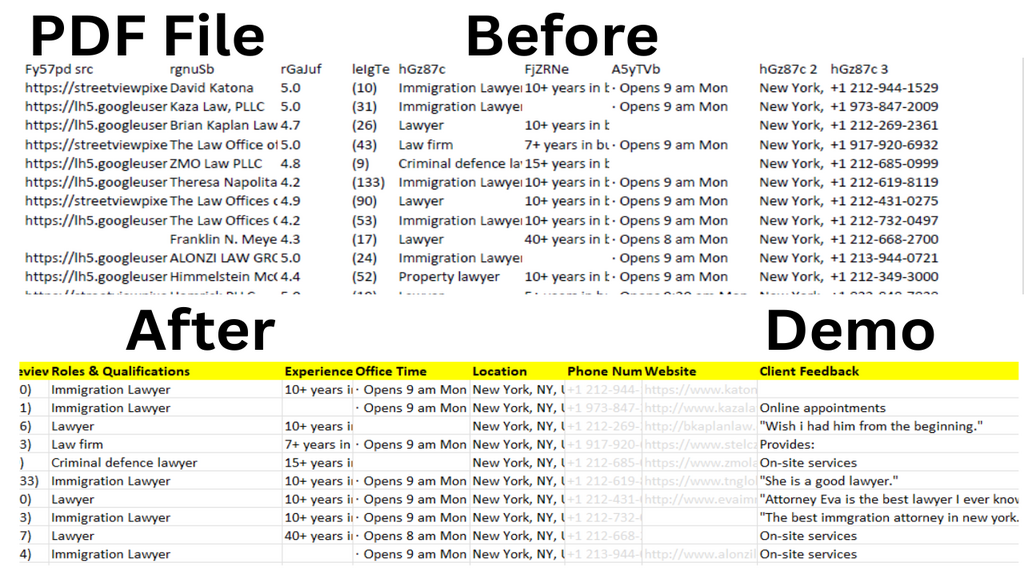 I can PDF conversion, data entry & virtual assistance