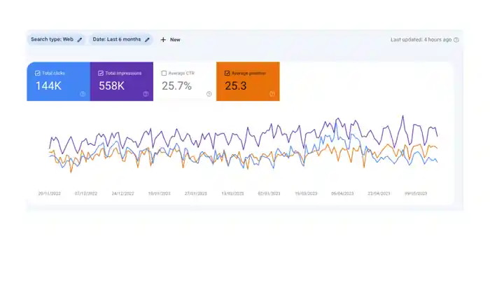 I can boost your website TOP RANK with Full SEO service