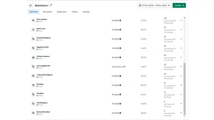I can setup Meta Facebook pixel with conversion API for conversion tracking
