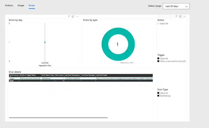 I can deploy AI agents to streamline your business processes