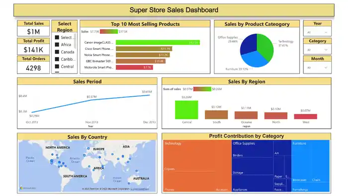 I can be your power bi expert, do data analysis & create dashboard & report