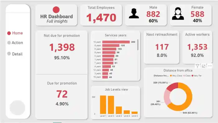 I can Create custom power bi reports and dashboards for your business