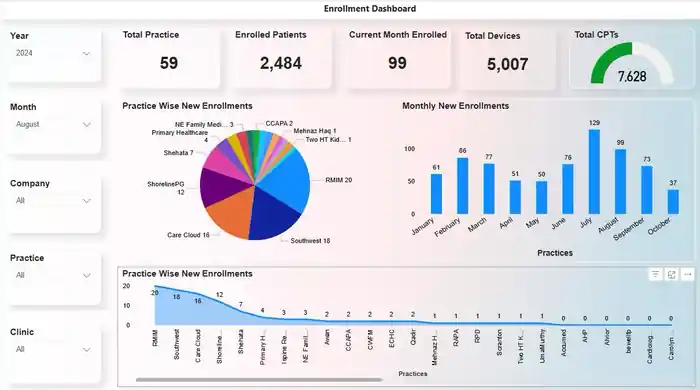 I can Create custom power bi reports and dashboards for your business