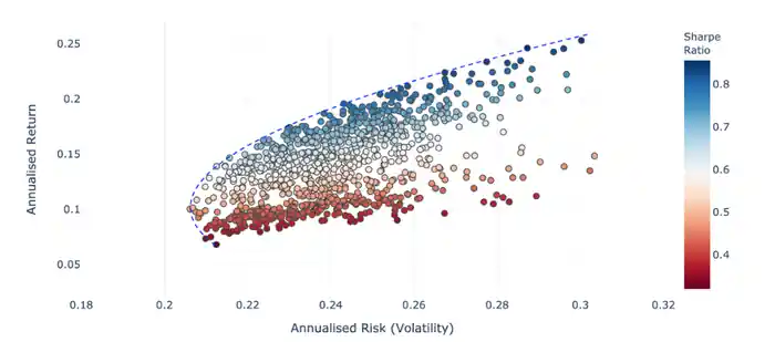 I can Data Analysis | Data Visualization