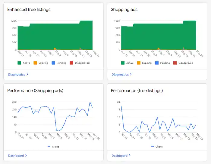 I can Reactivate Google Merchant Center Fix Misrepresentation Issue