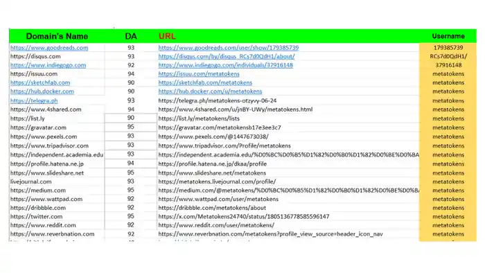 I can 40 Da 90 + high-quality profile Backlinks