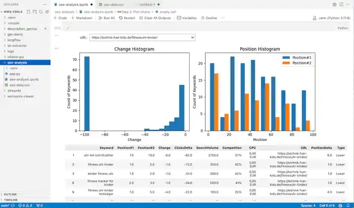 I can be your python data analyst, do eda, clean, analyze and visualize data